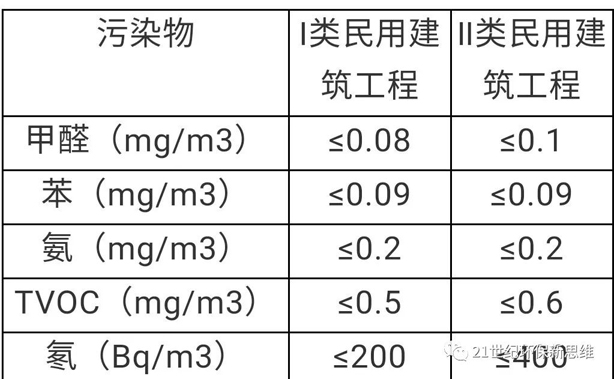 佛山除甲醛 佛山除甲醛