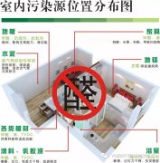 甲醛危害兒童健康，佛山順德新裝修如何除甲醛？新房更安全。